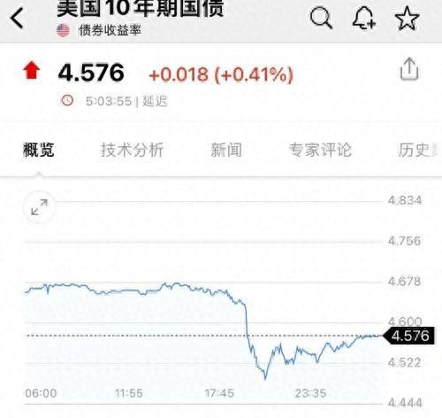 全球市场狂欢：美元暴跌，股市翻红，人民币强势攀升！（QUA货币资讯）