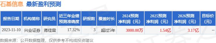 石基信息：国盛证券、鸿道投资等多家机构于3月21日调研我司（igc货币资讯）