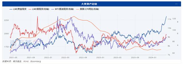 美国CPI通胀数据超预期，黄金还能上车吗？（dbk货币资讯）