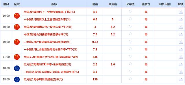 CWG资讯：市场关注美联储货币政策，美元上涨，金价下跌。（coins货币资讯）