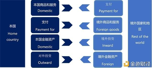 BNC公链：央行数字货币会对货币国际化产生哪些影响？（bnc货币资讯）