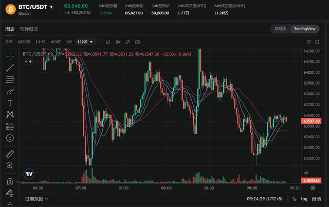 比特币完成历史上第四次“减半”（比特币减半时间表货币资讯）
