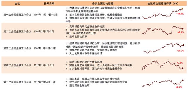 中金：联合解读中央金融工作会议（bnf货币资讯）