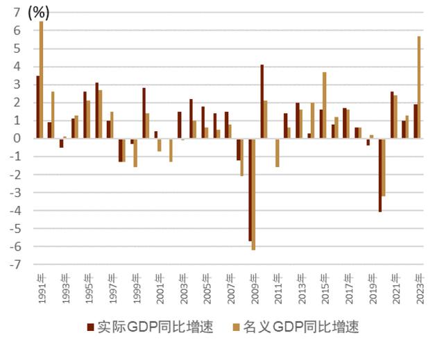 十七年来首次加息！日本经济迎来历史拐点？（ogn货币资讯）