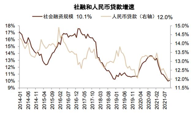中金：“稳货币”延续，强调“稳信贷”——评3季度货币政策执行报告（bnf货币资讯）