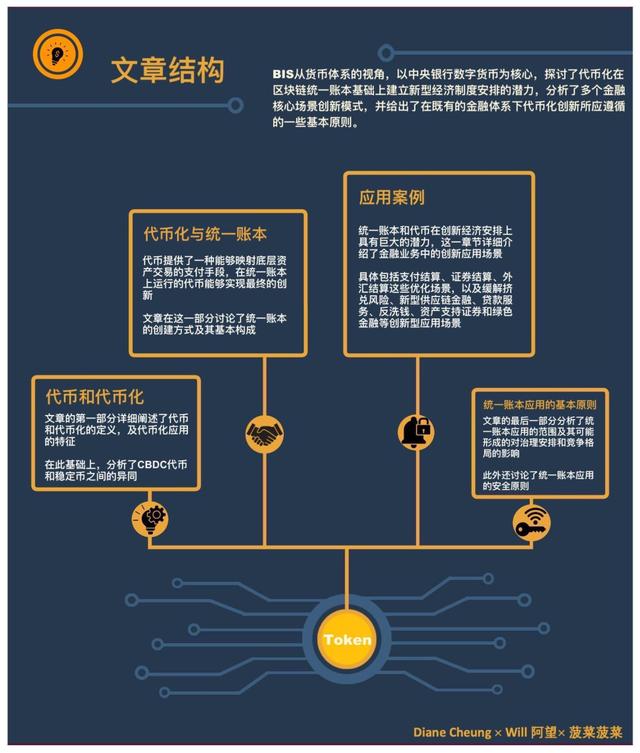 代币化与统一账本——构建未来货币体系蓝图（DVP货币资讯）