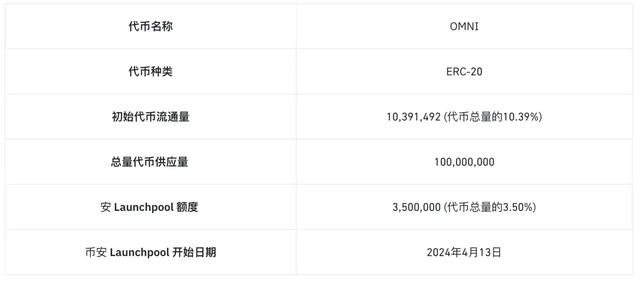 解析Binance Launchpool最新项目Omni Network：下一代模块化区块链（bft货币资讯）