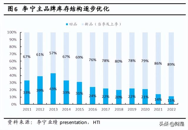 李宁研究报告：引领国潮，一切皆有可能（李宁公司简介货币资讯）