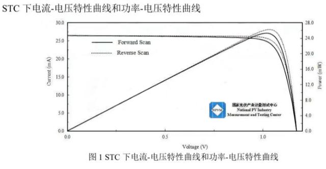 25.64%！宝企钙钛矿单元电池转化效率再度刷新世界纪录（矿宝货币资讯）