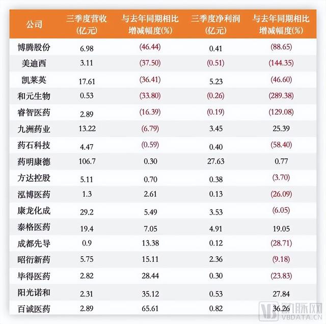 资本寒冬下，商业化CSO成Biotech破局者（cso）