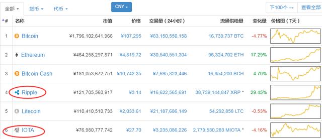 比特币二代未来币NXT——圣诞节送火链IGNIS（nxt货币资讯）