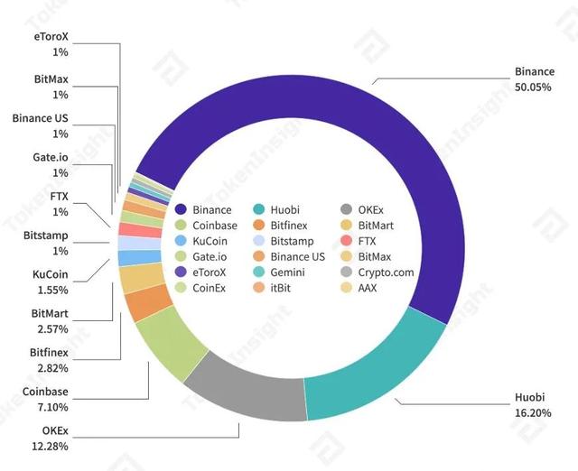 TI 视界｜MXC 抹茶：在交易所赛道另辟蹊径（bitcom）