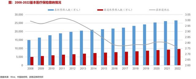 医药生物行业报告：医药破局新业态之CSO（cso）
