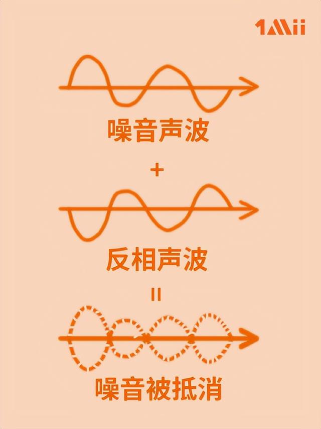 CVC是个啥？和ENC主要区别在哪？收藏这篇买耳机不求人（cvc是什么）
