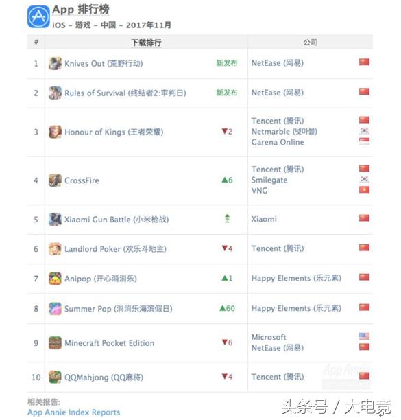 吃鸡手游电竞化任重道远，且看网易《终结者2》TSL如何破局（tsl）