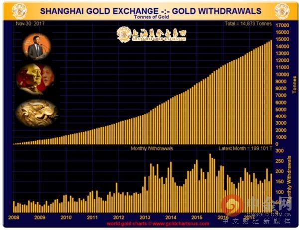 全球黄金需求陡增之际 供应不足或带来黄金牛市？（abx货币资讯）