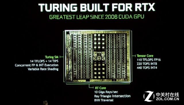 光线追踪革命?NVIDIA RTX 2000系列显卡初解（rtx2000货币资讯）