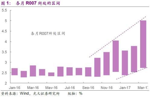 4.2%安全，4.3%加仓（hpy货币资讯）