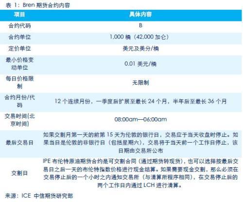 了解中国原油期货 看这一篇就可以了（smx货币资讯）