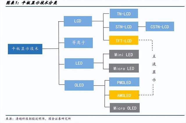 电子行业报告：XR领域打造百亿蓝海，50亿设备投资可期（xga货币资讯）