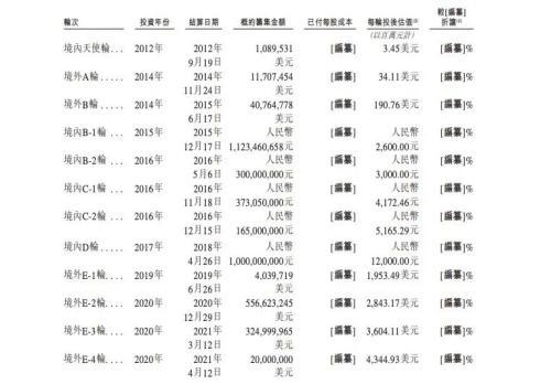 估值超300亿细分赛道龙头，要IPO了（普华资本）