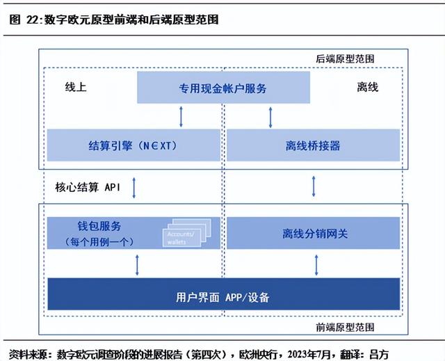 九卦 | 深度解析数字人民币与零售数字货币体系(3)（CLT货币资讯）