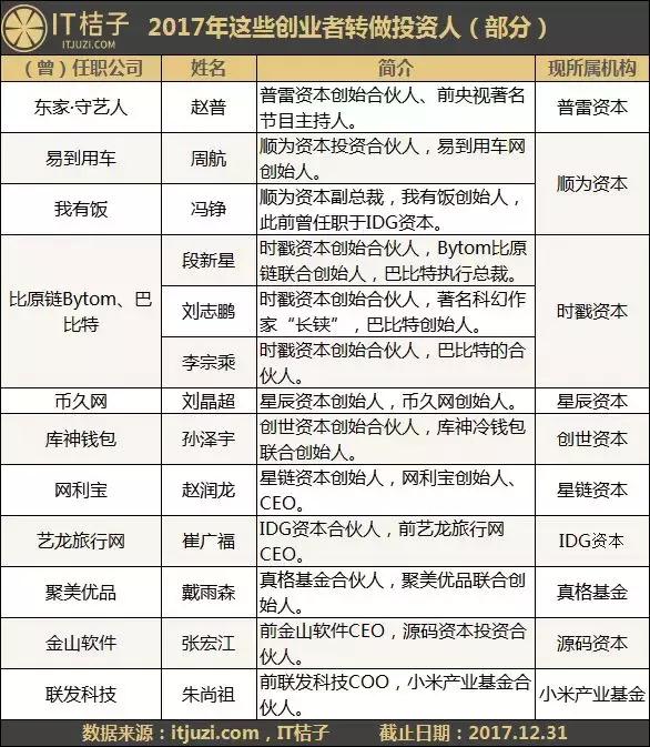 那些下过海已上岸的投资人：前央视主持人赵普、聚美优品戴雨森（戴雨森货币资讯）