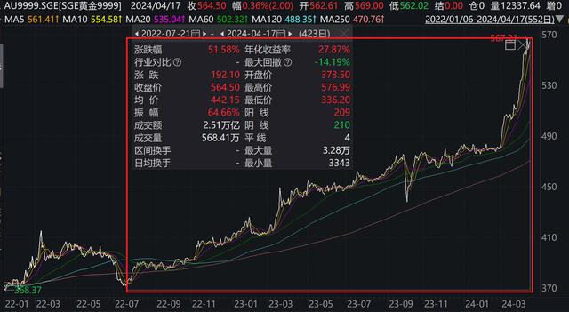 黄金不断新高，这次与之前有何不同？行情还能持续吗？（snt货币资讯）