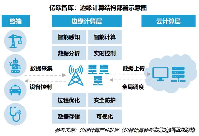 大话人脸识别(二十二)：算力边缘化是个什么鬼？（什么是算力货币资讯）