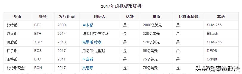警惕！非法集资换上“虚拟货币”新衣！（ccy货币资讯）