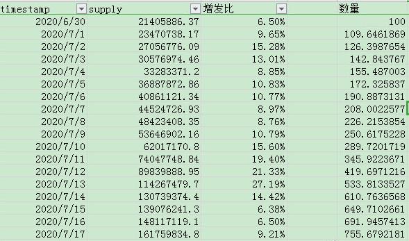 10倍新型稳定币AMPL，买了的人都说香，它还能火多久？（AMPL货币资讯）