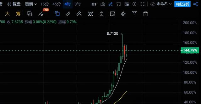 再质押赛道王牌ETHFI 币价持续创新高，是否值得长拿？潜力如何？（ether货币资讯）