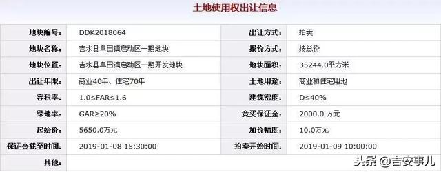 吉水县阜田镇圩镇土地网上拍卖现已正式启动！（ddk货币资讯）