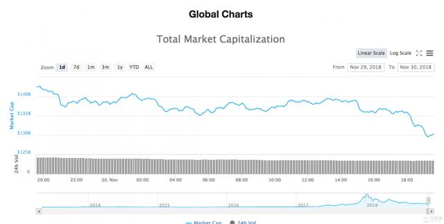 ZEC再现Coinbase“上币效应”，弱势震荡行情仍无明显改观（zec货币资讯）