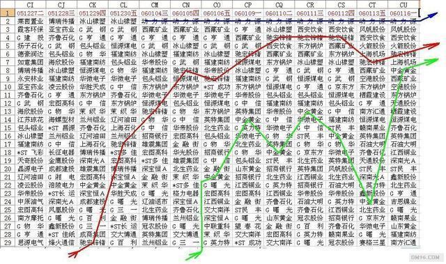 中国股市真正赚钱的一种人：都掌握了沙盘寻找黑马的核心机密，学会都是高人！（SPW货币资讯）
