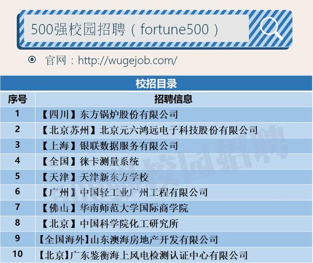 「校招精选」东方锅炉、银联数据、新东方等名企精选（1-23）（GDE货币资讯）