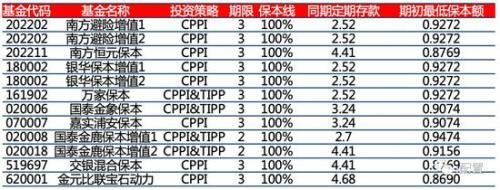 经典策略：准准绝对收益获取可能方式（dpn货币资讯）