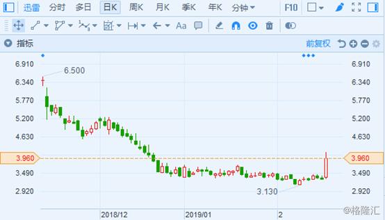 迅雷大涨近19%，加密货币蠢蠢欲动，百足之虫死而不僵（wkc货币资讯）