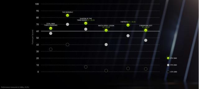 NVIDIA发布461.72驱动 增加了对RTX 3060和CMPs矿卡GPU的支持（dch货币资讯）