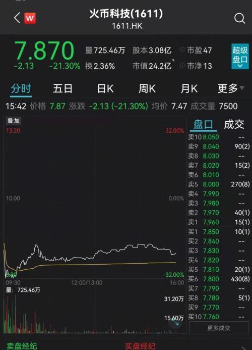 火币突然暴跌30%！年底前退出中国市场？创始人独家回应（aex货币资讯）