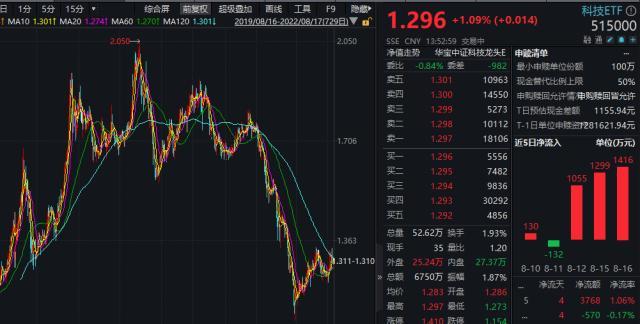限制加码，国产芯片“3纳米”突围战，全球封测龙头长电科技、通富微电能否助力弯道超车？（itt货币资讯）