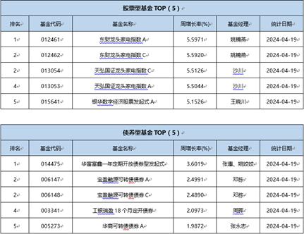 一周基金回顾：耗资逾2000亿元，中央汇金大举增持四只宽基ETF（今日要闻货币资讯）
