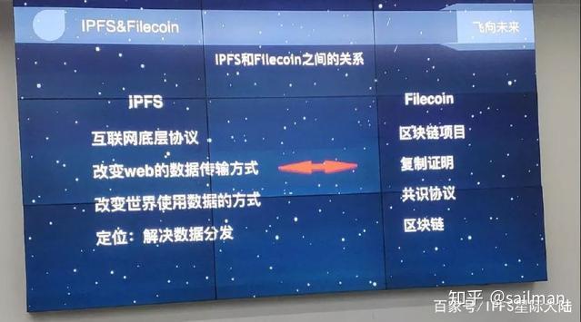 最简单全面的介绍IPFS（ipfs）