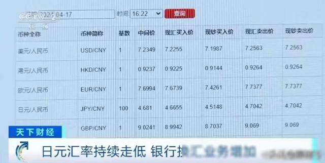令人惊奇的事情发生了！美元对其他全球货币产生巨大压力（20万美元货币资讯）