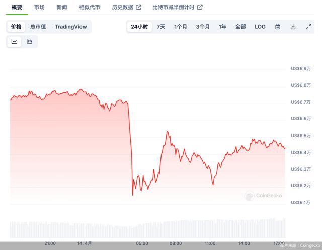 虚拟货币全线闪崩，“数字黄金”不避险（数字黄金货币资讯）