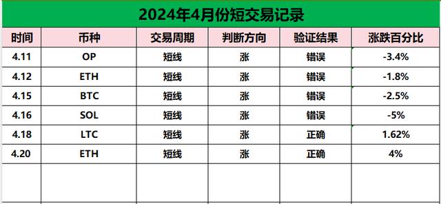 比特币减半完成，是牛市的开始开始结束？利好落地会是利空吗？（币圈货币资讯）