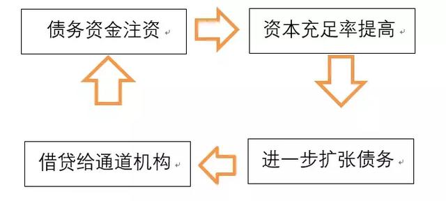 诸神的黄昏—金融集团的困局与债务资本的末路（xga货币资讯）