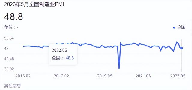 马斯克到访（狗屎币货币资讯）