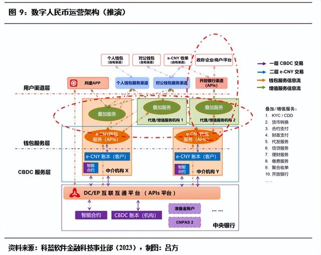 九卦 | 深度解析数字人民币与零售数字货币体系(2)（CLT货币资讯）