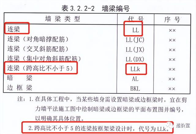 LL和LLK的区别？（ILK）